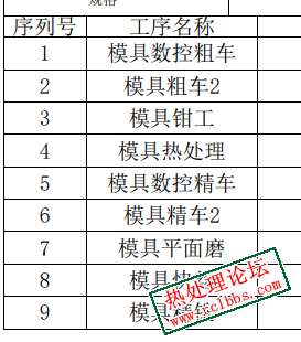 模具生产工艺