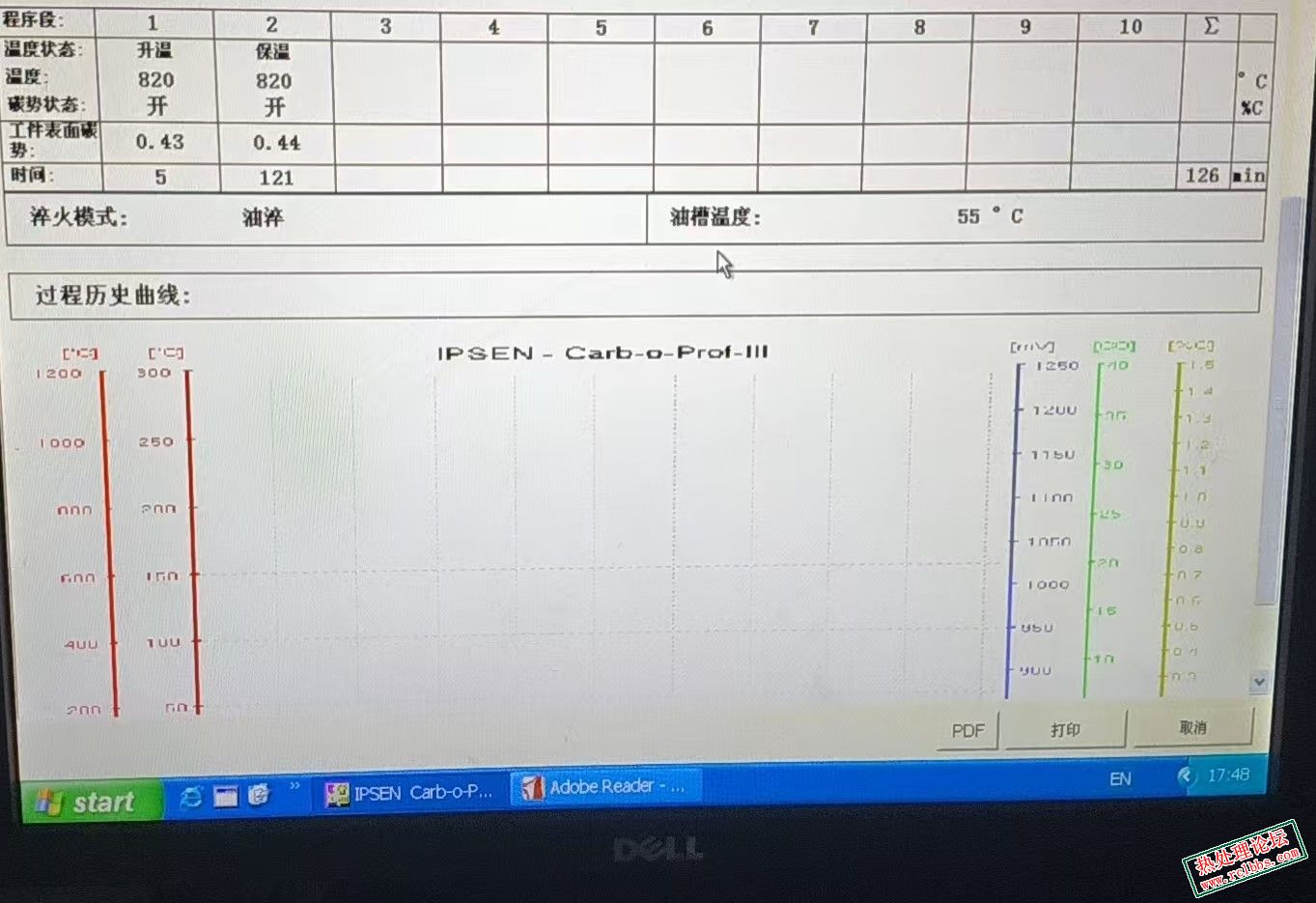 过程曲线