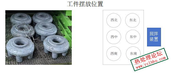 这样的工件