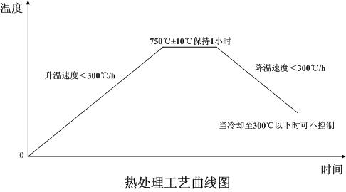 热处理曲线.jpg