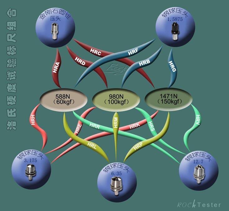 洛氏硬度标尺组合 美图.jpg
