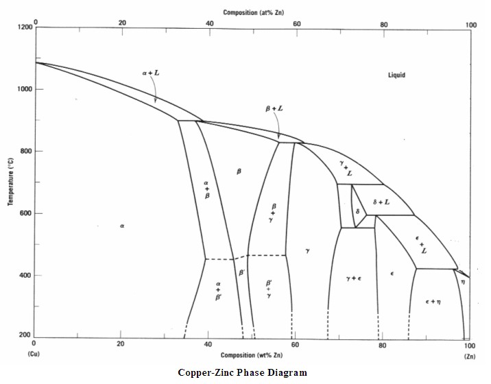Copper-Zinc.jpg