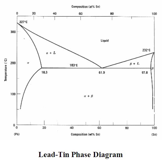 Lead-Tin.jpg
