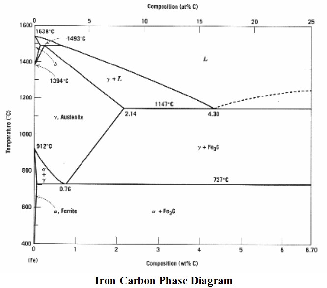Iron-Carbon.jpg