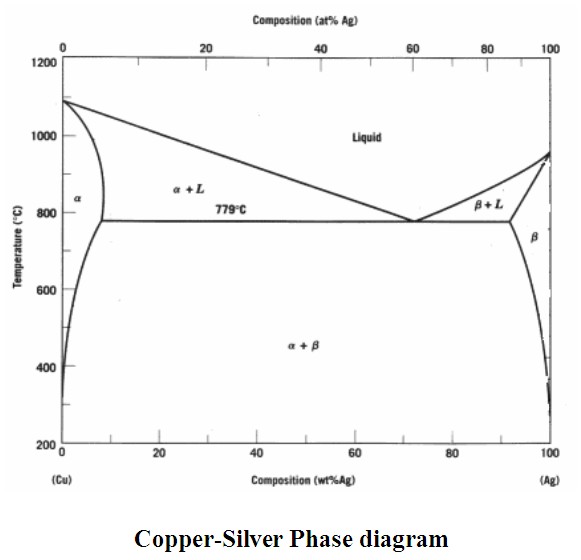 Copper-Silver.jpg