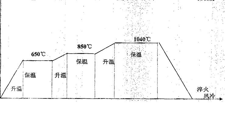 热处理条件