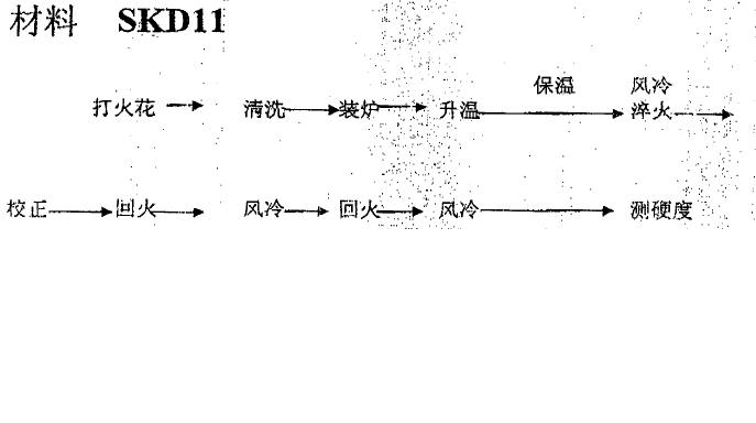 热处理条件
