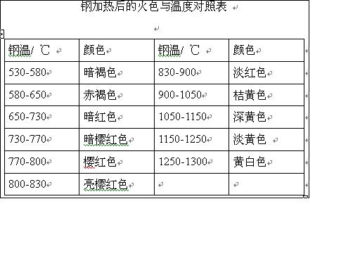 钢加热后的火色与温度对照表.jpg
