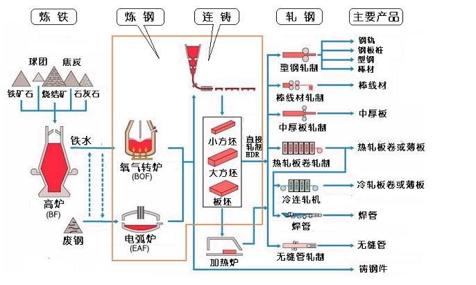 钢铁生产工艺流程图.jpg