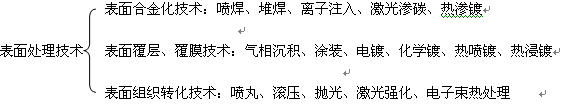 表面处理技术手册.jpg
