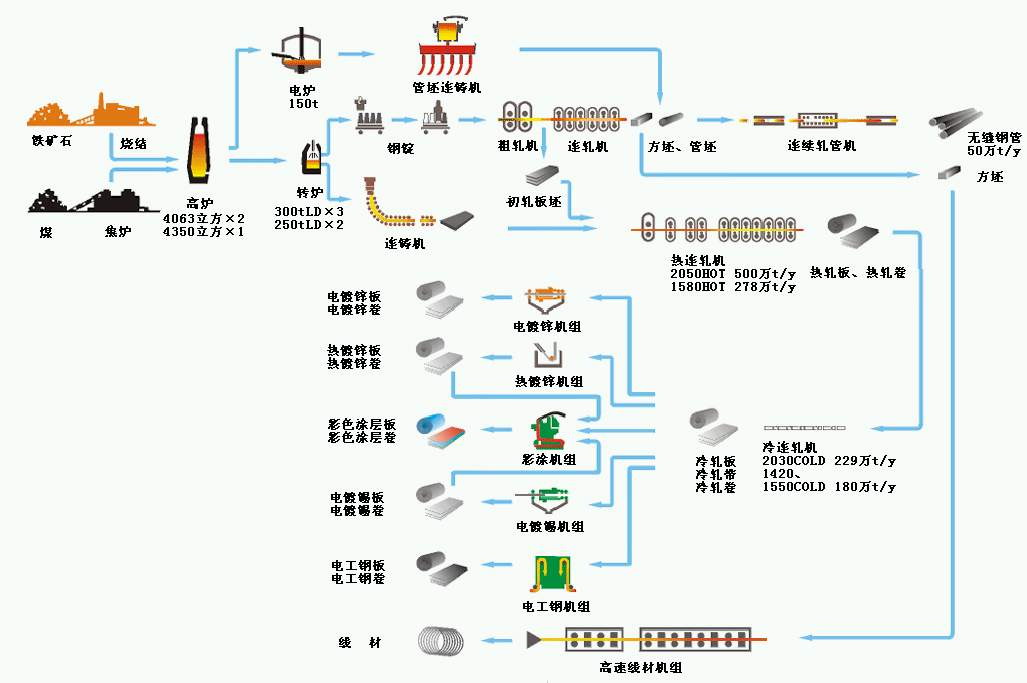 钢铁工艺.jpg