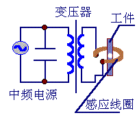 中频淬火.gif