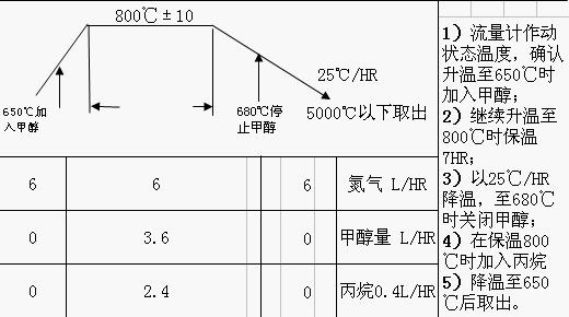 工艺.jpg