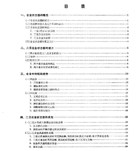 部分目录