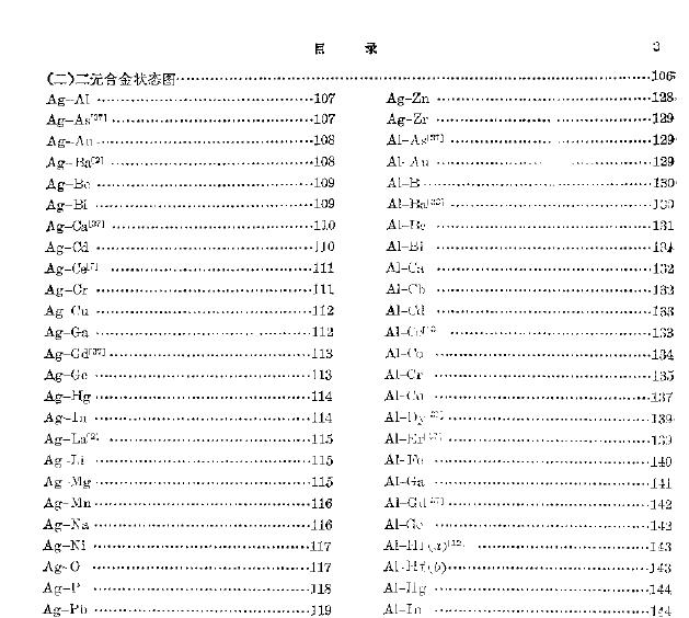 部分目录