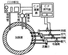 BBH-2RU气氛控制系统图.gif