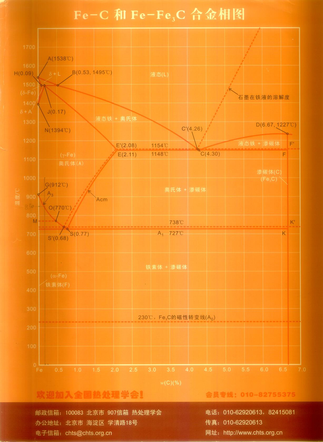Fe-C,Fe3C合金相图.jpg