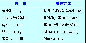 轴承钢晶粒度检测.JPG