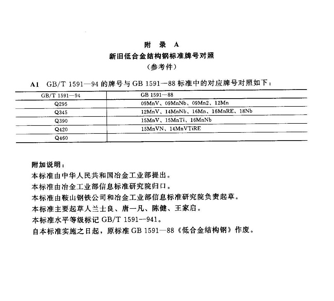 GBT 1591-1994 低合金高强度结构钢 7.jpg