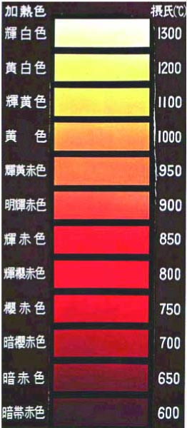 sld_3-5b7  彩色  温度  标识.jpg