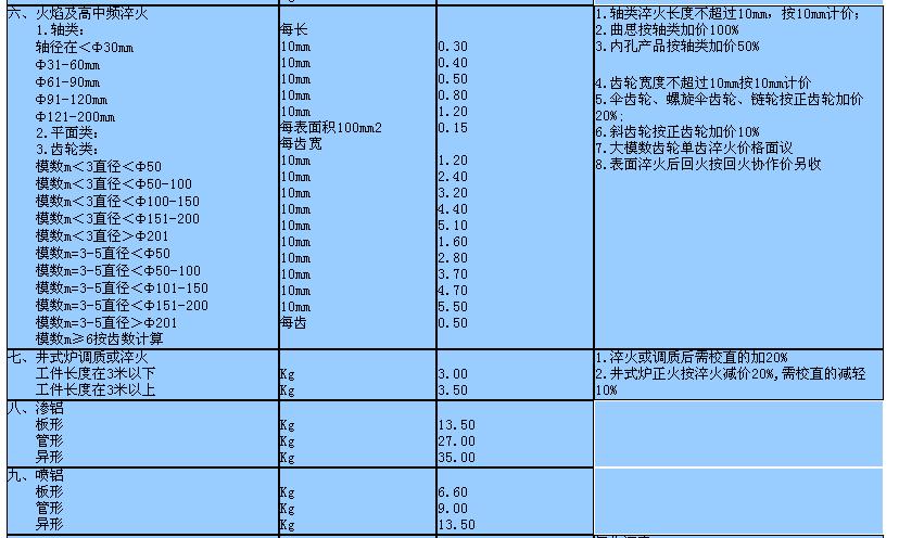 江苏热处理价格 C.jpg