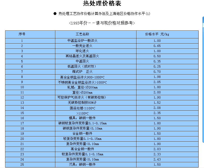 热处理价格 A.jpg