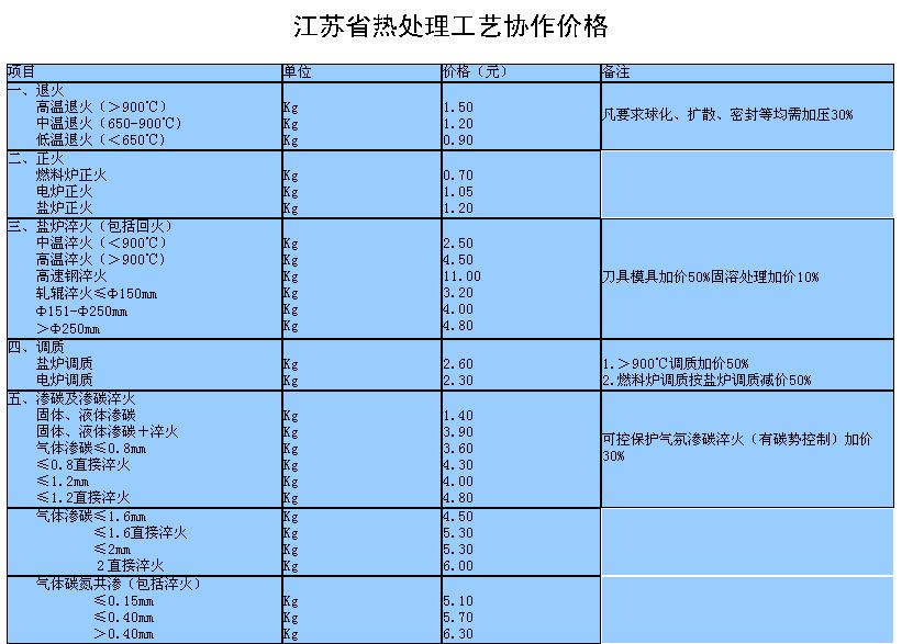 江苏热处理价格 B.jpg