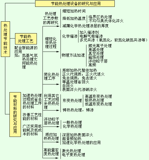 热处理节能技术图示.gif
