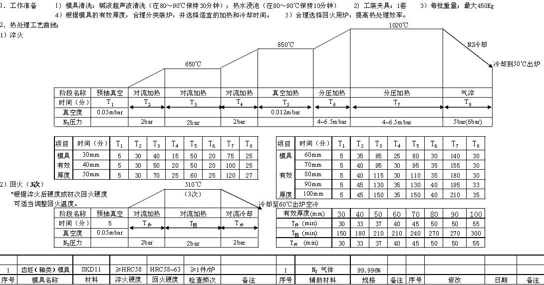 SKD11热处理工艺.jpg