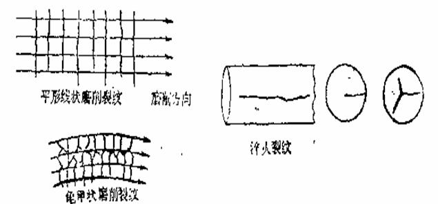 裂纹.jpg