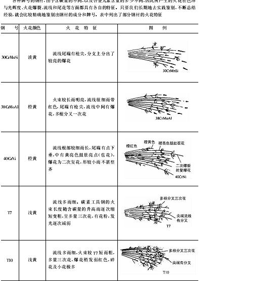 钢材火花2.JPG
