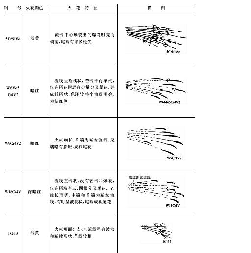 钢材火花4.JPG