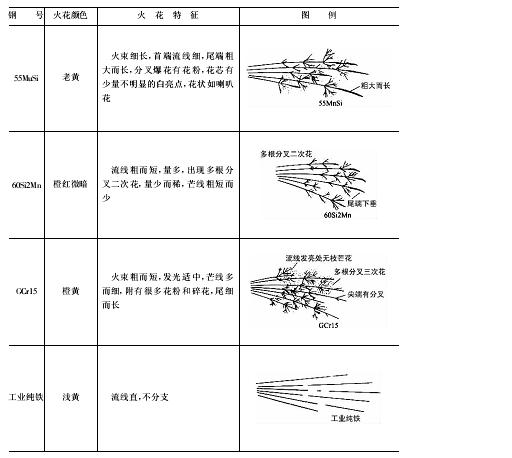 钢材火花5.JPG