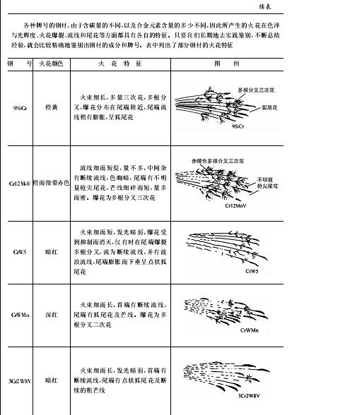 钢材火花3.JPG