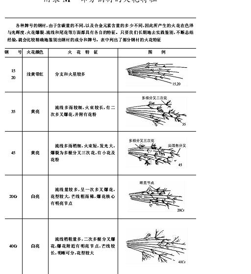 钢材火花1.JPG