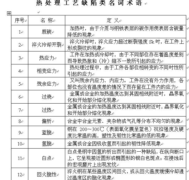 热处理工艺缺陷术语.JPG