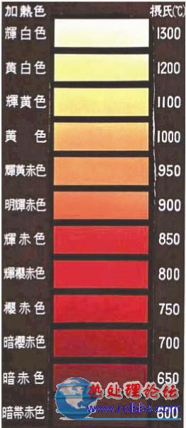 温度+标识.jpg