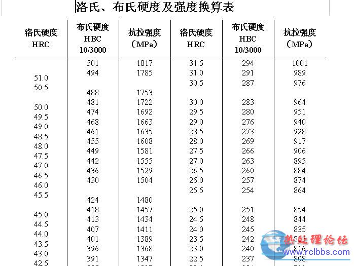换算表1.JPG