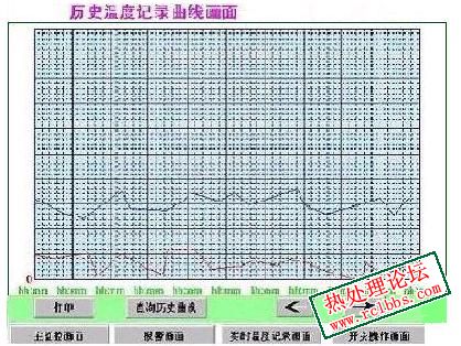 记录曲线.JPG