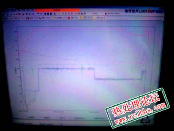 上位机渗碳在线控制实际运行工艺曲线界面.jpg