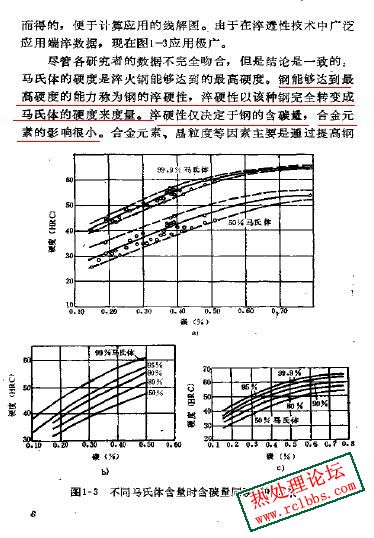 资料截图来源于《钢的淬透性应用技术》.JPG