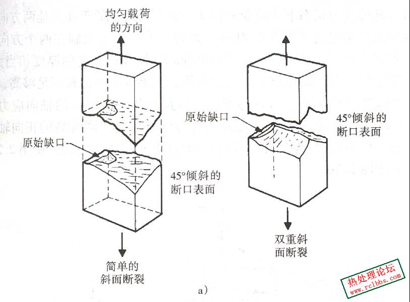 缺口薄板的斜面断裂.jpg