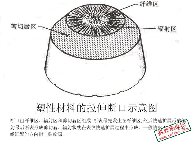 塑性材料的拉伸断口示意图.jpg