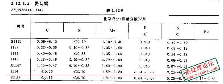 AS1443-1214(易切削钢GB8731-Y15).JPG