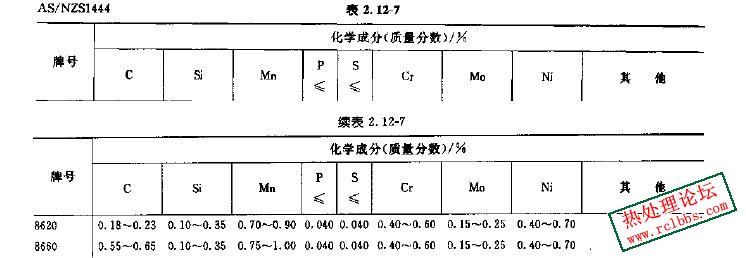 AS1444-8620（H）（GB5216-20CrNiMo）.JPG