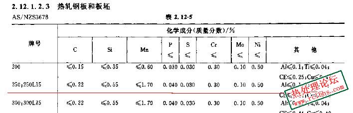 AS3678-250（热轧钢板或板坯GB1591-16Mn）.JPG