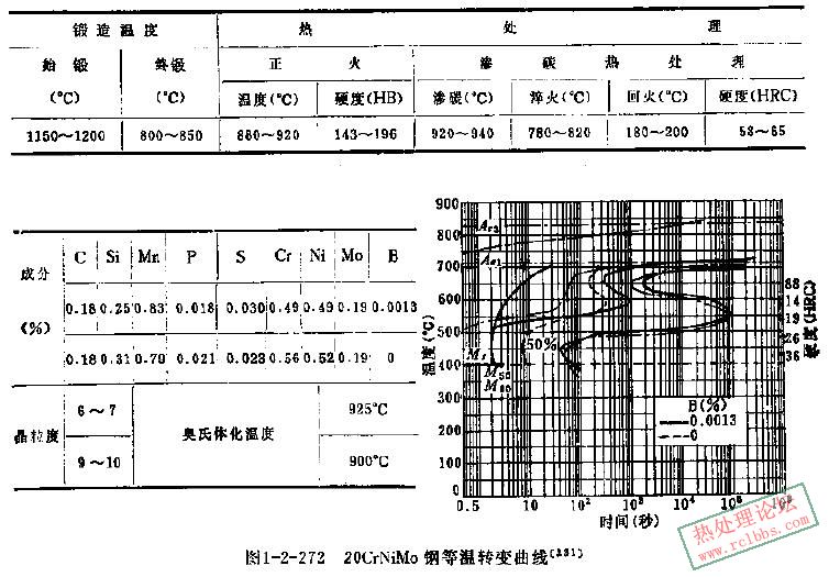 20CrNiMo曲线.JPG