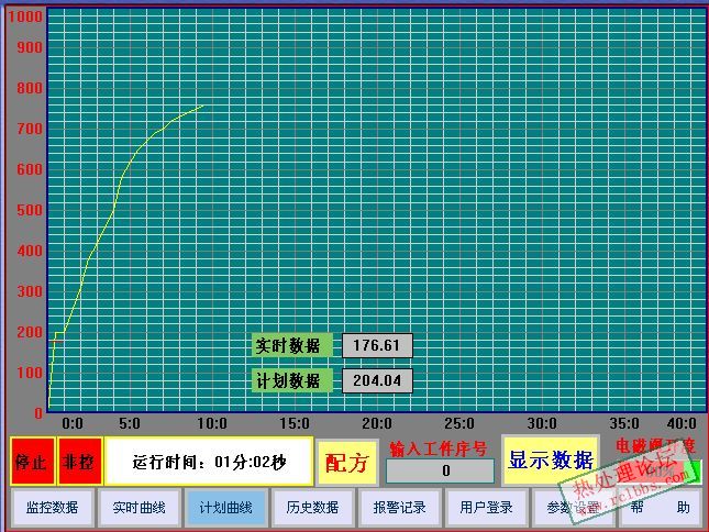 计划曲线