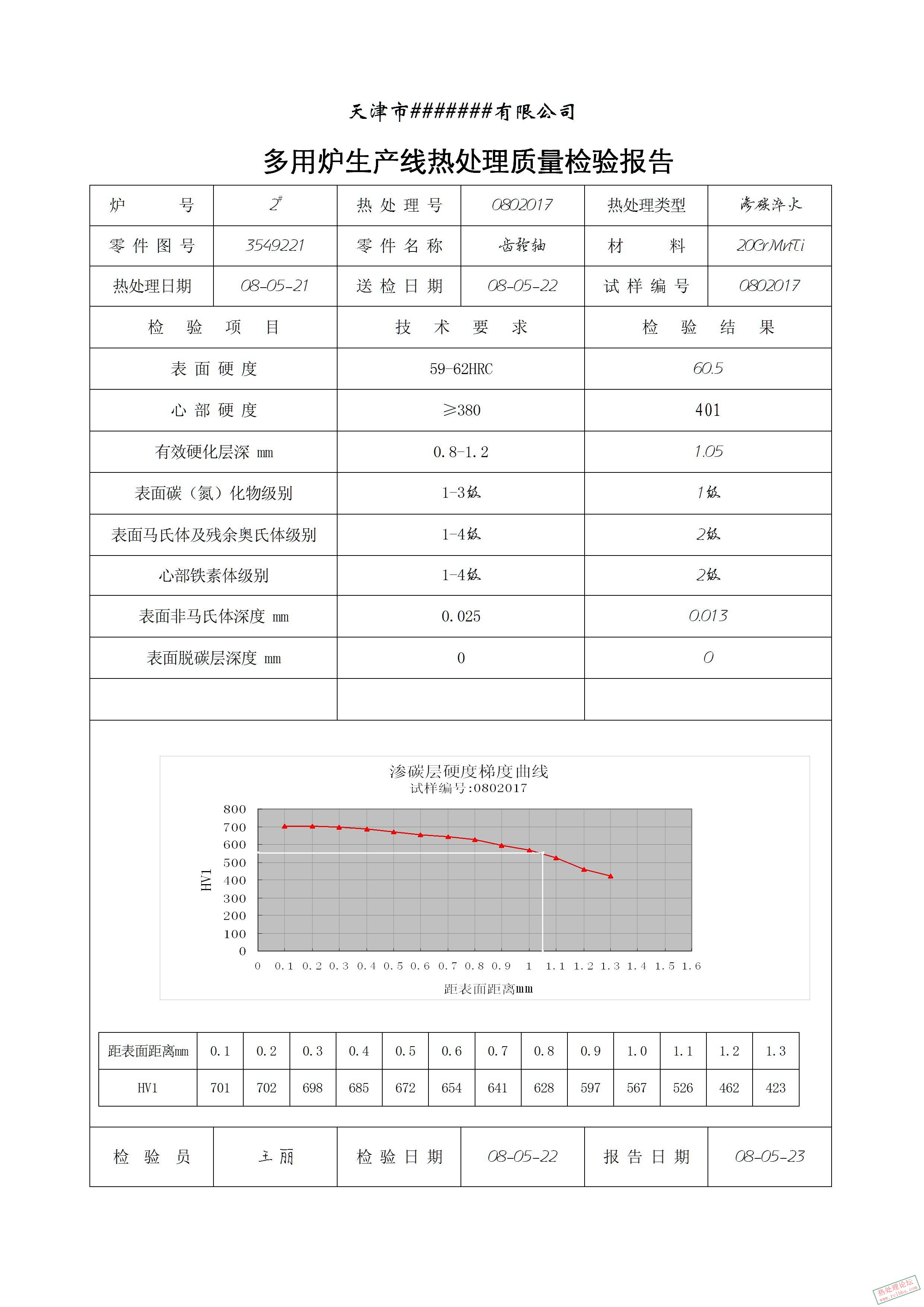 多用炉检验报告.jpg