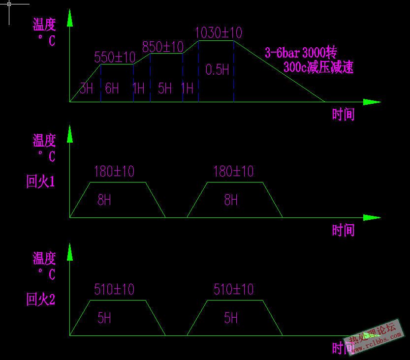 Cr12MoV淬火工艺.jpg